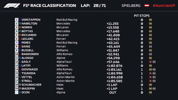2021年F1GP 117