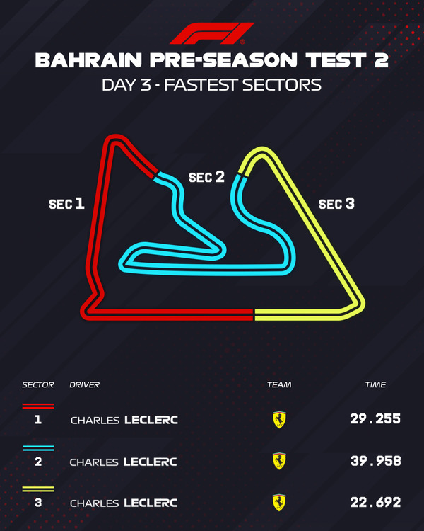 各セクター最速タイム：2026年F1プレシーズンテスト2 - 2月20日