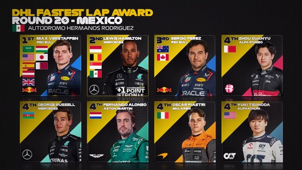 2023年F1のファステストラップ・ドライバー
