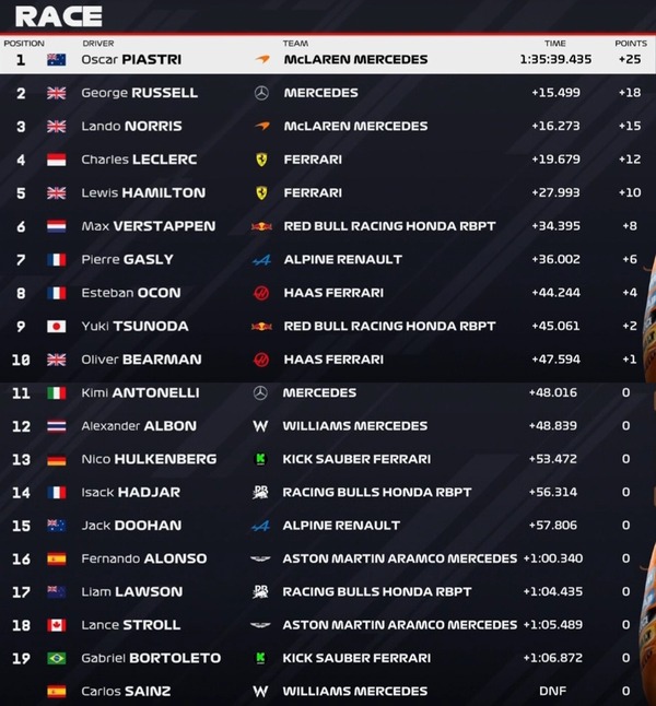 2025F1第4戦バーレーンGP決勝レース
