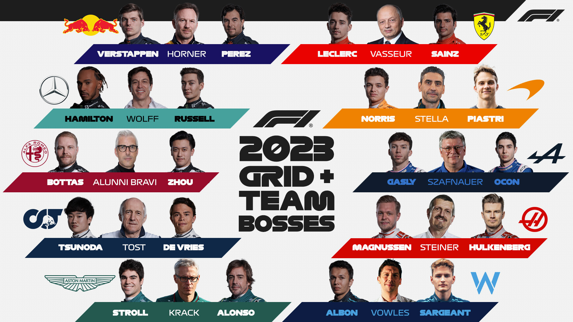 2023年F1ドライバーとチーム代表 F1通信jp