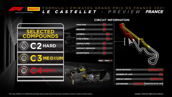 2021年F1フランスGPのタイヤ・コンパウンド