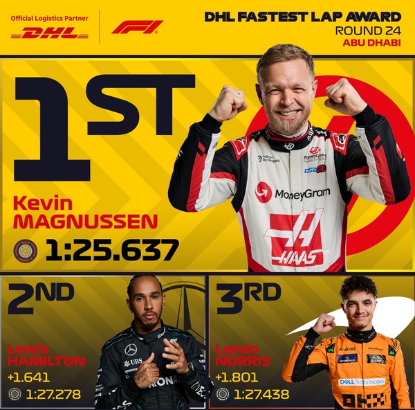 2024年F1アブダビGP 最速ラップタイム:マグヌッセンがトップ