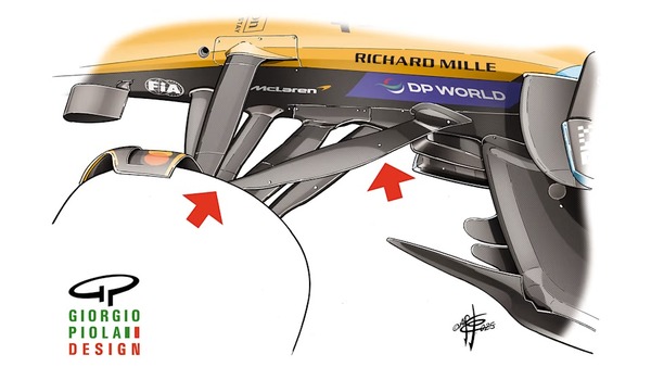 マクラーレンMCL39：左の矢印はステアリングトラックロッドを示している。右の矢印は、上部のリアウィッシュボーンがどれだけ低く後方にあるかを示しており、気流をトンネルの吸気口に導く。エレメントの周りのシースは、空気を適切な方向に導くように曲線で構成されている