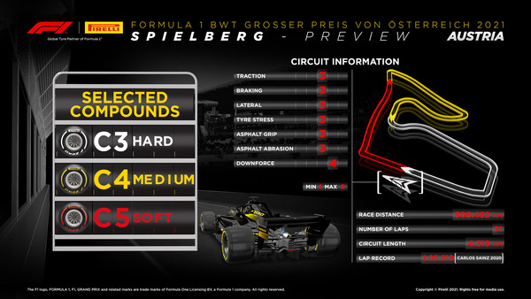 2021年F1GP 102