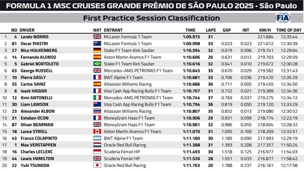 2025年F1第21戦サンパウロGPフリー走行1回目