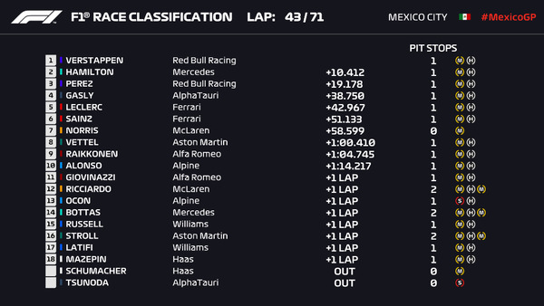 2021年F1GP 128