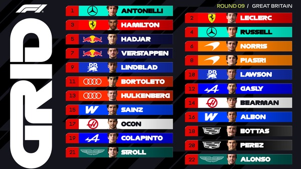2026年F1イギリスGP スターティンググリッド