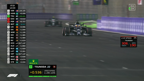 角田裕毅、3番タイム！2021年F1GP 16