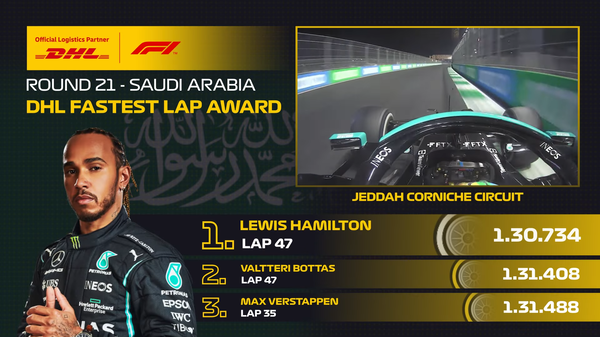ルイス・ハミルトン（メルセデス）47周目にファステストラップ：2021年F1サウジアラビアGP