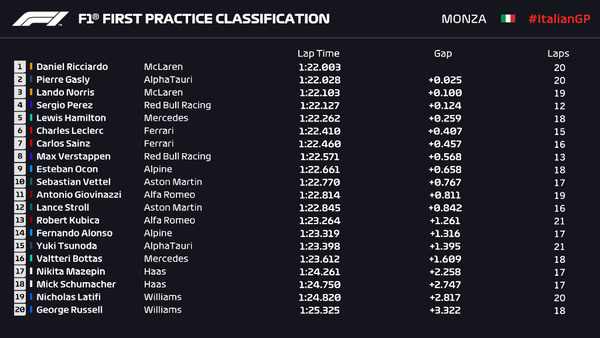 順位 - 開始40分