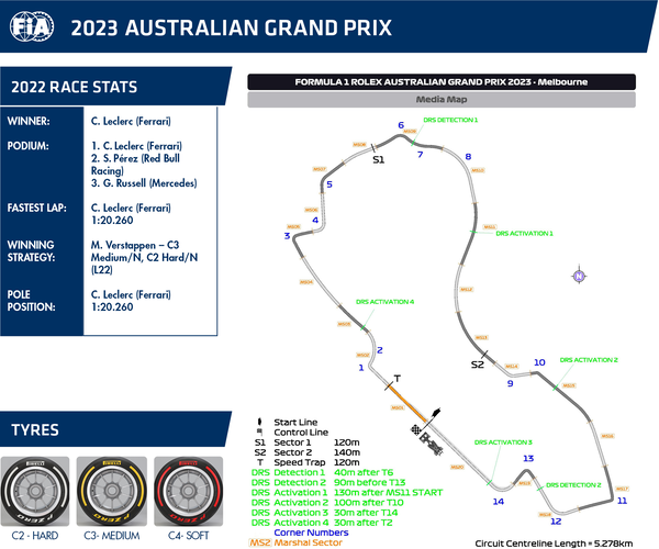 アルバート・パーク・サーキット（メルボルン・グランプリ・サーキット）2023年F1オーストラリアGP