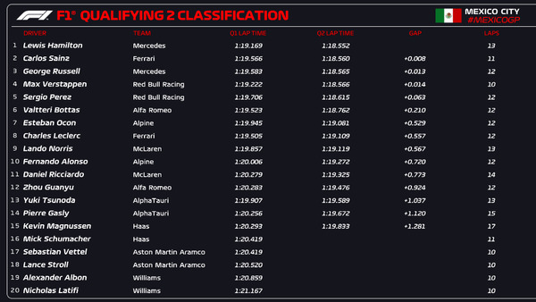 2022年F1GP 111