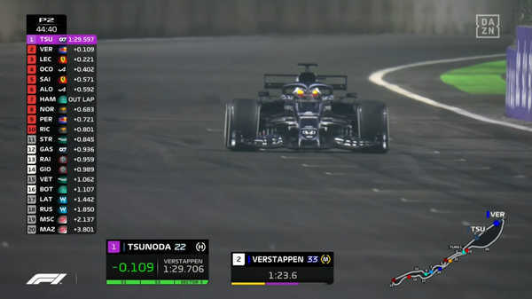 角田裕毅、トップタイム