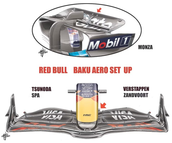 レッドブルRB21：フェルスタッペンはモンツァとバクーで細いリアウイングと広いフロントウイングの組み合わせを使った