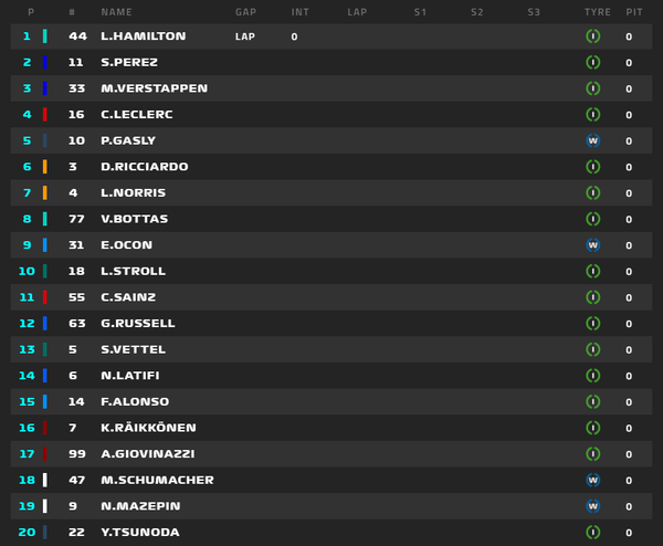 スタート:2021年F1エミリア・ロマーニャGP