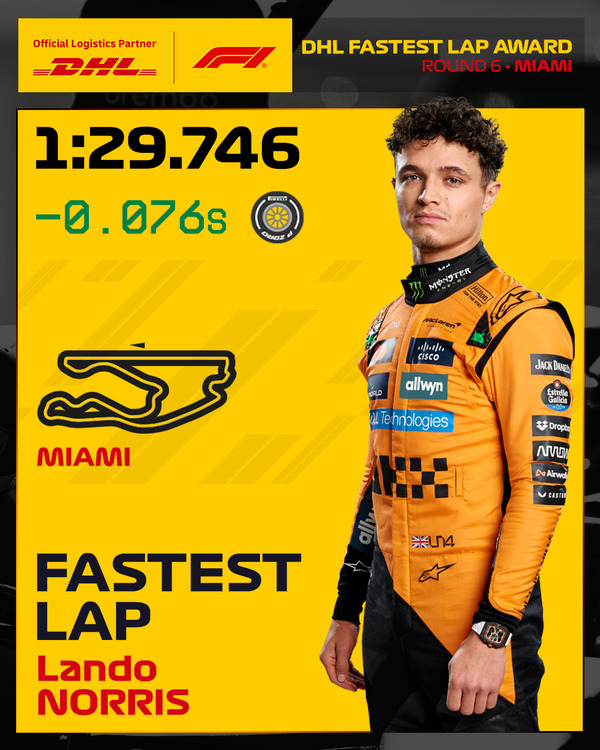 ランド・ノリス(マクラーレン):2025年F1マイアミGP ファステストラップ(最速ラップタイム)