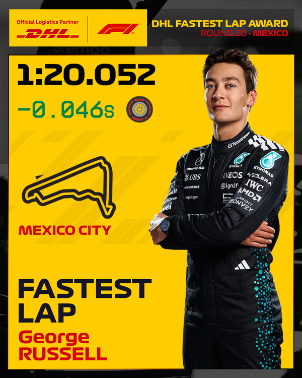 ジョージ・ラッセル、最速ラップタイム：2025年F1メキシコシティGP
