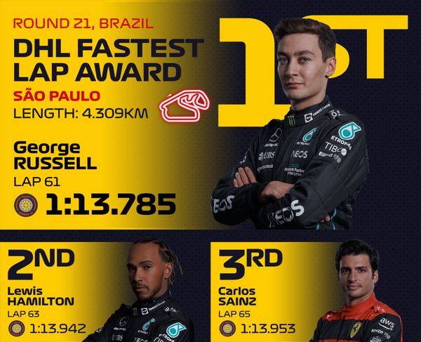 2022年F1サンパウロGP ファステストラップ・トップ3