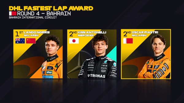 2025年F1のファステストラップ・ドライバー