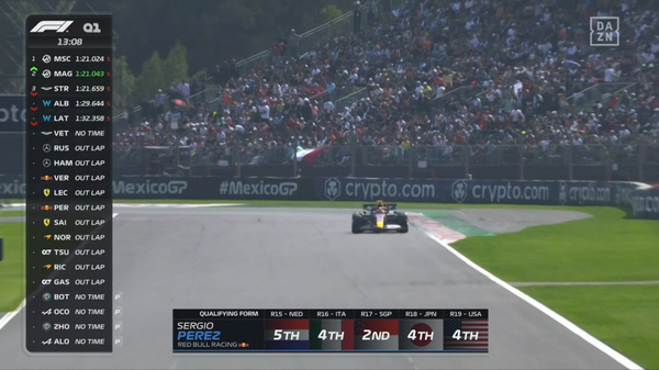 2022年F1GP 2