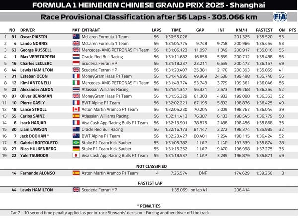 2025F1第2戦GP決勝レース