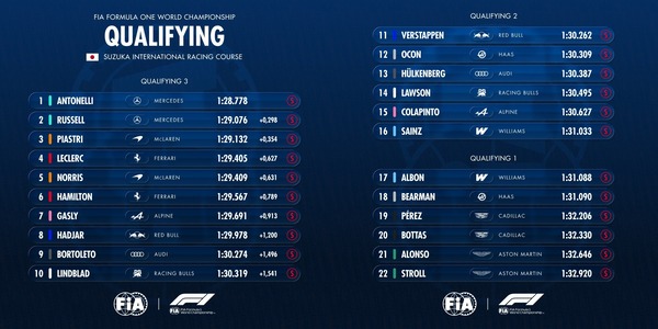 2026年F1第3戦日本GP予選