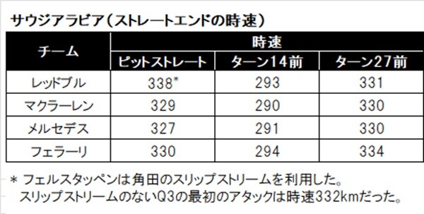 2025年F1サウジアラビアGP