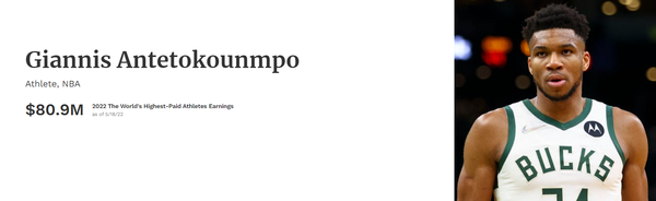 ヤニス・アデトクンボ Giannis Antetokounmpo