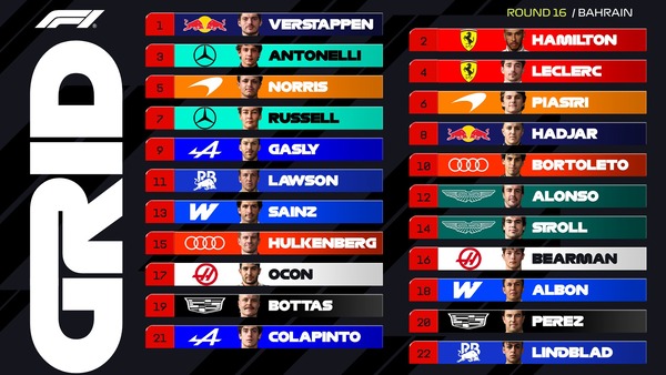 2026年F1バーレーンGP スターティンググリッド