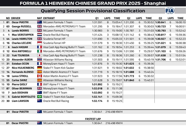 2025年F1第2戦中国GP予選