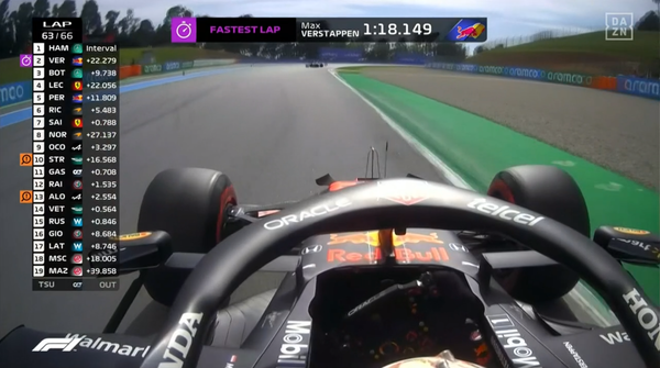 2021年F1GP 6