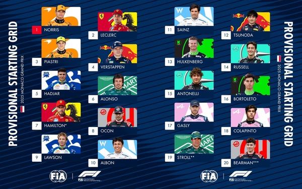 2025年F1モナコGP スターティンググリッド