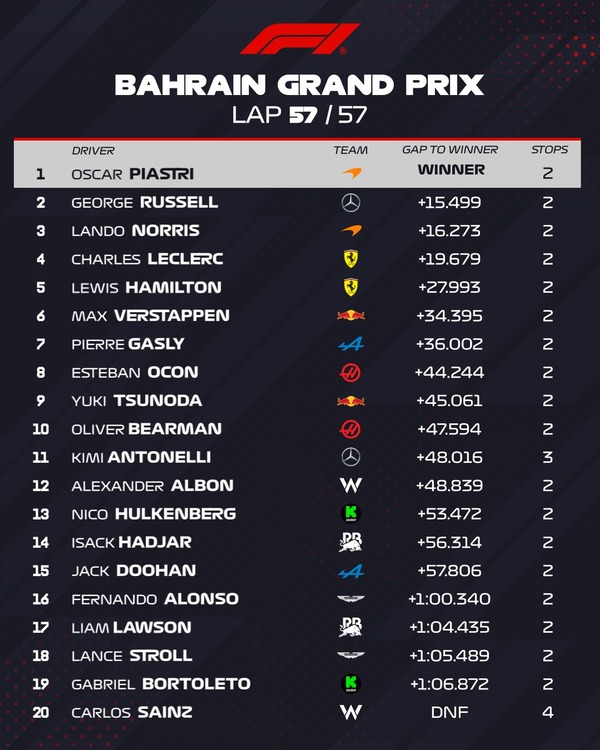 2025F1第4戦バーレーンGP決勝レース