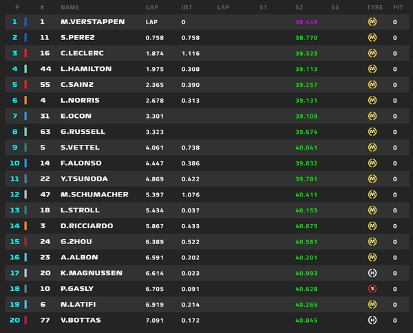 1-2022年F1GP