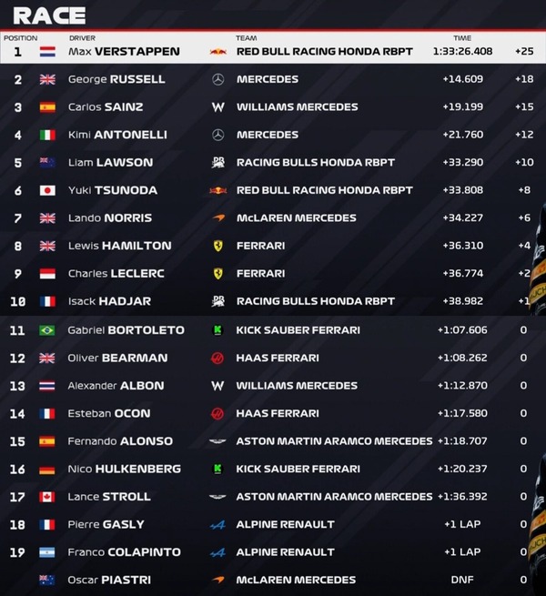 2025F1第17戦アゼルバイジャンGP決勝レース