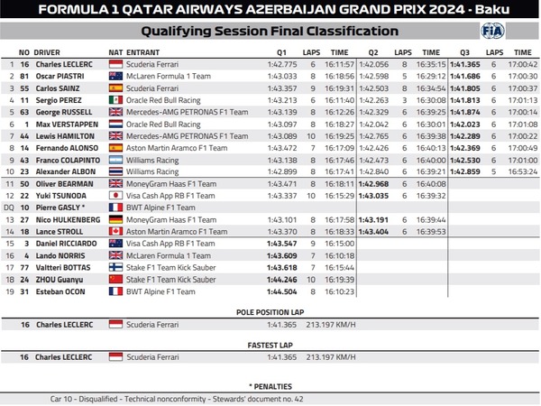2024年F1第17戦アゼルバイジャンGP予選