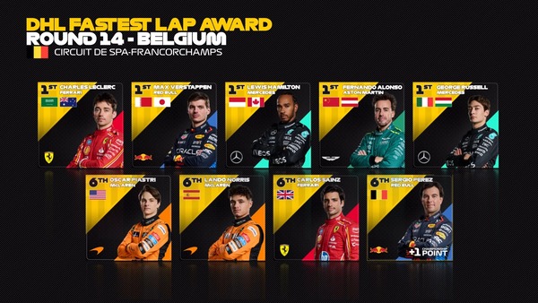 2024年F1のファステストラップ・ドライバー