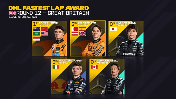 2025年F1のファステストラップドライバー:第12戦イギリスGP
