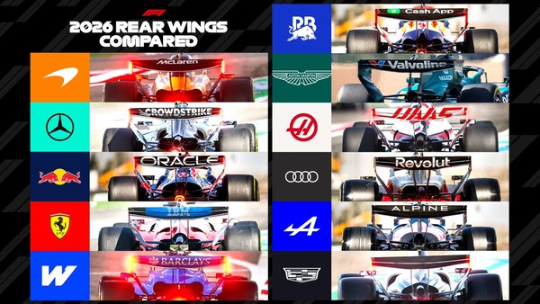 全11チームの2026年F1マシンのリアウイング：バーレーンプレシーズンテスト