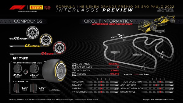 2022年F1GP 101
