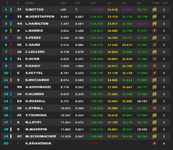 2021年F1GP 6