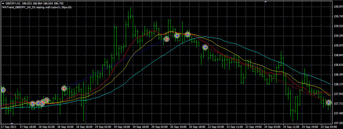 ⑧MATrend-GBPJPY1H-D5