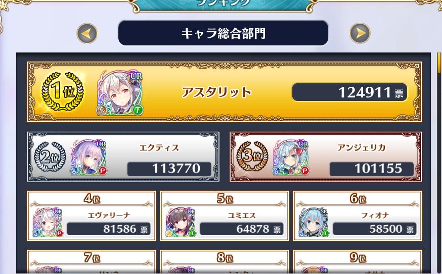第2回公式人気投票の結果を個人的視点で見る ジェミニシードまったり雑談記 第2回公式人気投票の結果を個人的視点で見る ジェミニシードまったり雑談記