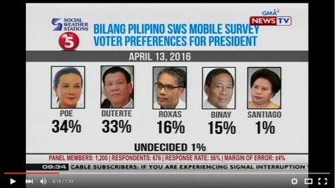 フィリピン大統領選挙2016 グレース・ポー