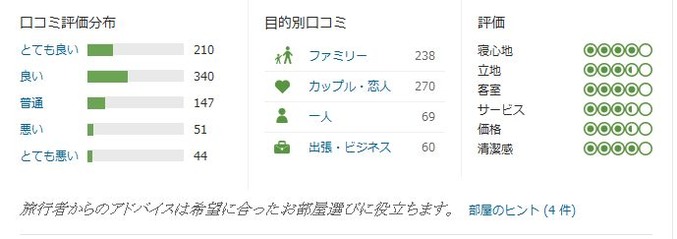 ホテルH2Oマニラ 口コミ