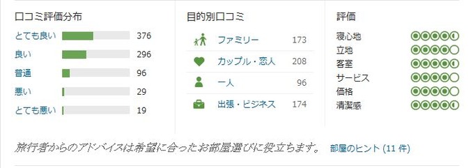 マニラホテル 口コミ