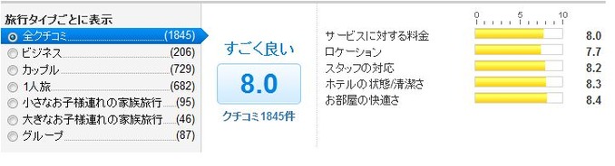 ベストウェスタンコロナ 口コミ