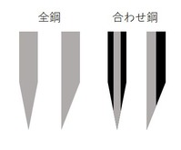 kataba