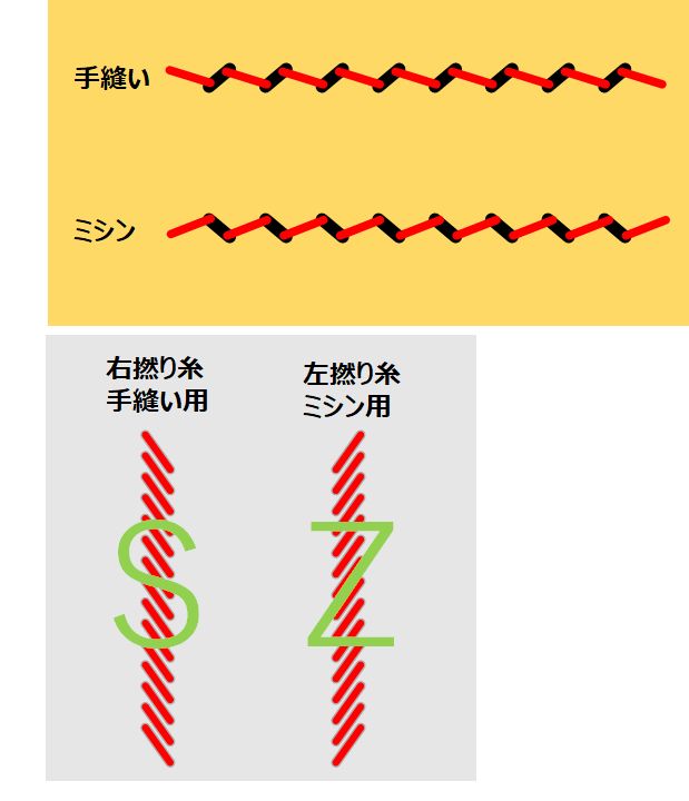 撚る